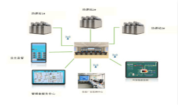 分布式供暖特点